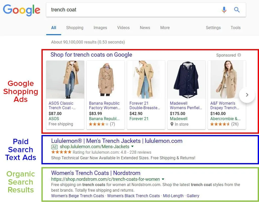 Google Shopping Ads